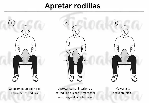 Cerrar Rodillas